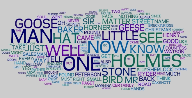 A word cloud for the story "The Blue Carbuncle" generated by Wordle.